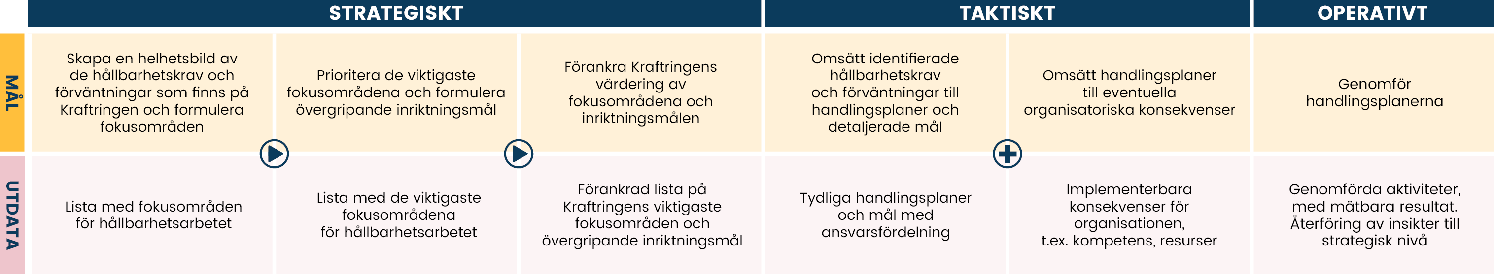 Hållbarhetsprocessen.png